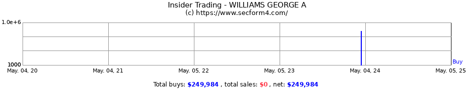 Insider Trading Transactions for WILLIAMS GEORGE A