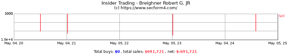 Insider Trading Transactions for Breighner Robert G. JR