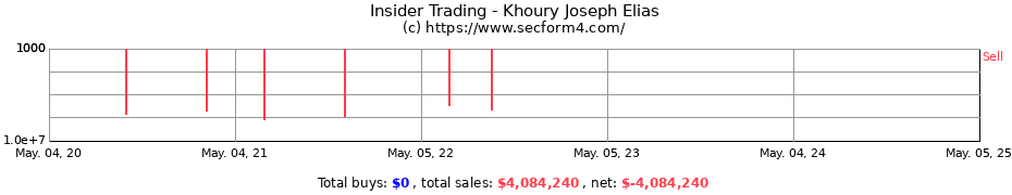 Insider Trading Transactions for Khoury Joseph Elias