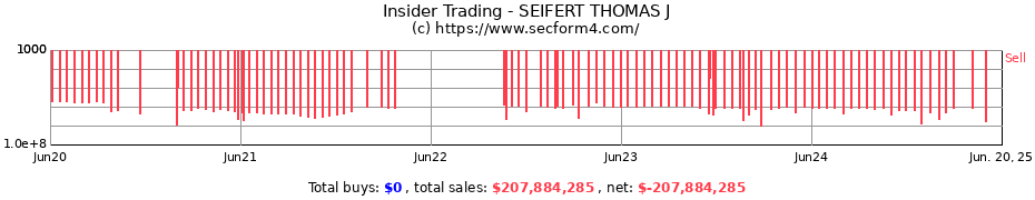 Insider Trading Transactions for SEIFERT THOMAS J