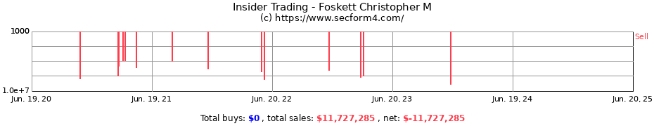Insider Trading Transactions for Foskett Christopher M