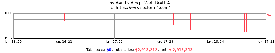 Insider Trading Transactions for Wall Brett A.