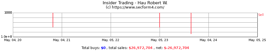 Insider Trading Transactions for Hau Robert W.