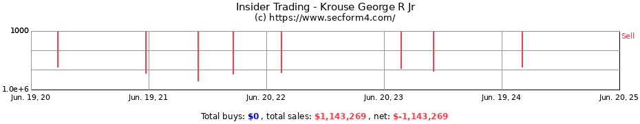 Insider Trading Transactions for Krouse George R Jr