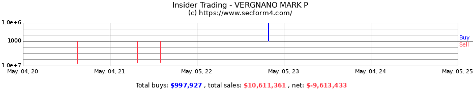 Insider Trading Transactions for VERGNANO MARK P