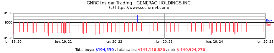 Insider Trading Transactions for GENERAC HOLDINGS INC.