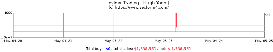 Insider Trading Transactions for Hugh Yoon J.