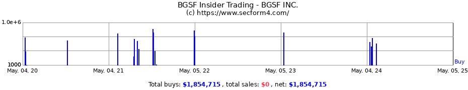 Insider Trading Transactions for BGSF INC.