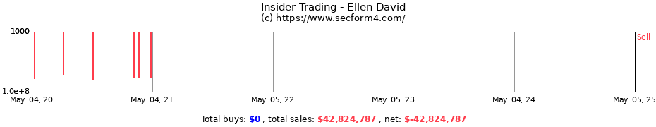 Insider Trading Transactions for Ellen David