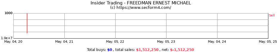 Insider Trading Transactions for FREEDMAN ERNEST MICHAEL
