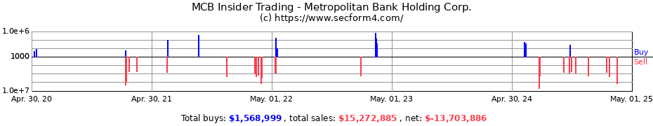 Insider Trading Transactions for Metropolitan Bank Holding Corp.