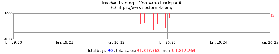 Insider Trading Transactions for Conterno Enrique A