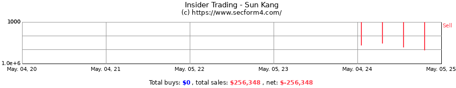 Insider Trading Transactions for Sun Kang