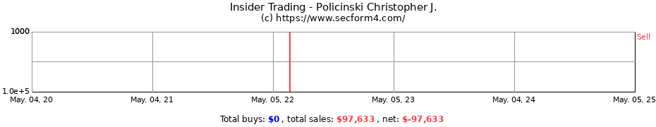 Insider Trading Transactions for Policinski Christopher J.