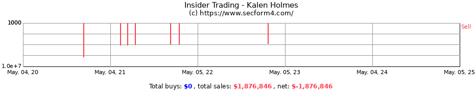 Insider Trading Transactions for Kalen Holmes