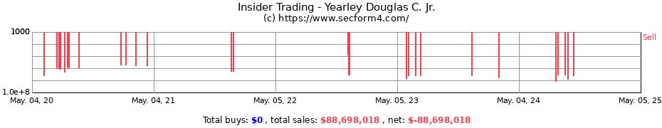 Insider Trading Transactions for Yearley Douglas C. Jr.