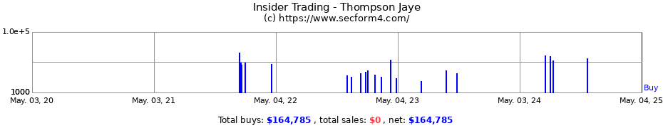 Insider Trading Transactions for Thompson Jaye