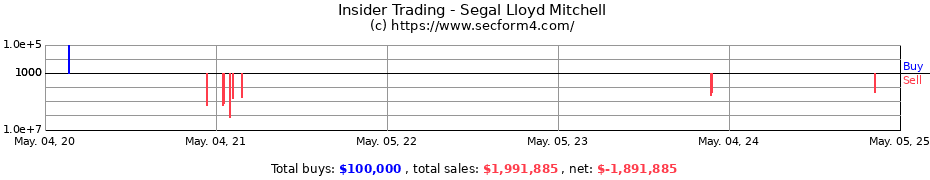 Insider Trading Transactions for Segal Lloyd Mitchell