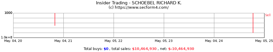 Insider Trading Transactions for SCHOEBEL RICHARD K.