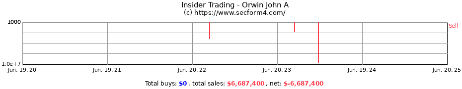 Insider Trading Transactions for Orwin John A