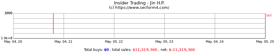 Insider Trading Transactions for Jin H.P.