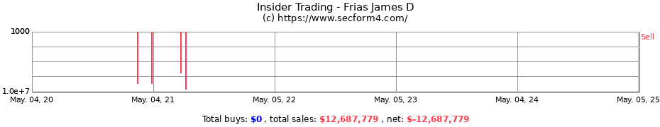 Insider Trading Transactions for Frias James D