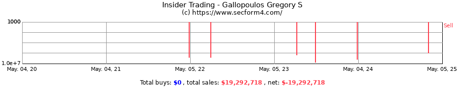 Insider Trading Transactions for Gallopoulos Gregory S