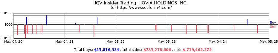Insider Trading Transactions for IQVIA HOLDINGS INC.
