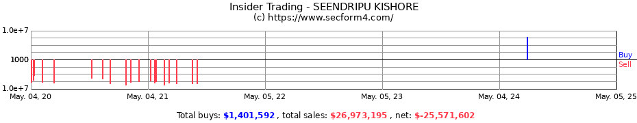 Insider Trading Transactions for SEENDRIPU KISHORE