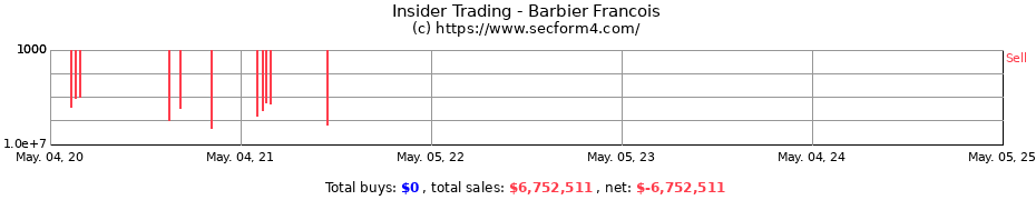Insider Trading Transactions for Barbier Francois