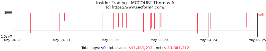 Insider Trading Transactions for MCCOURT Thomas A