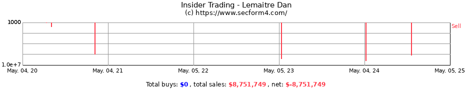 Insider Trading Transactions for Lemaitre Dan