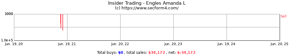 Insider Trading Transactions for Engles Amanda L