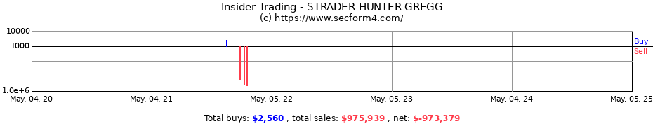 Insider Trading Transactions for Strader Hunter Gregg