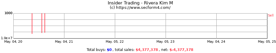 Insider Trading Transactions for Rivera Kim M