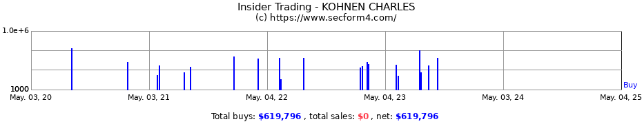 Insider Trading Transactions for Charles Kohnen