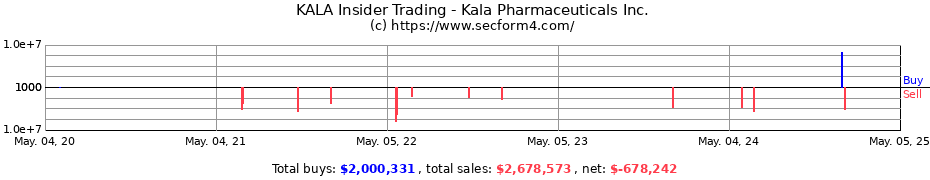 Insider Trading Transactions for KALA BIO Inc.