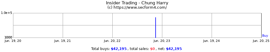 Insider Trading Transactions for Chung Harry
