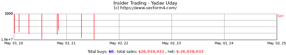 Insider Trading Transactions for Yadav Uday