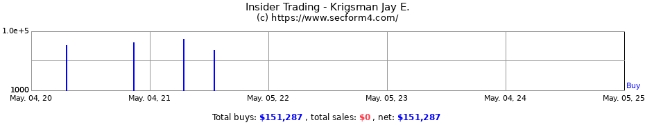 Insider Trading Transactions for Krigsman Jay E.