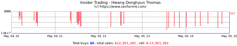 Insider Trading Transactions for Hwang Donghyun Thomas