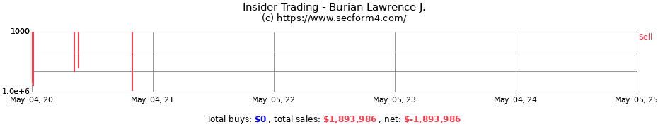 Insider Trading Transactions for Burian Lawrence J.
