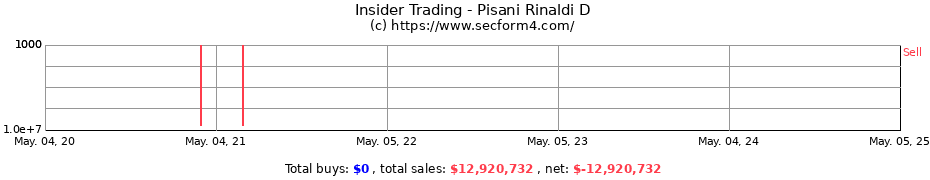 Insider Trading Transactions for Pisani Rinaldi D