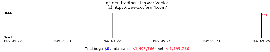 Insider Trading Transactions for Ishwar Venkat