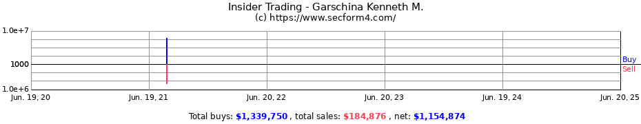 Insider Trading Transactions for Garschina Kenneth M.