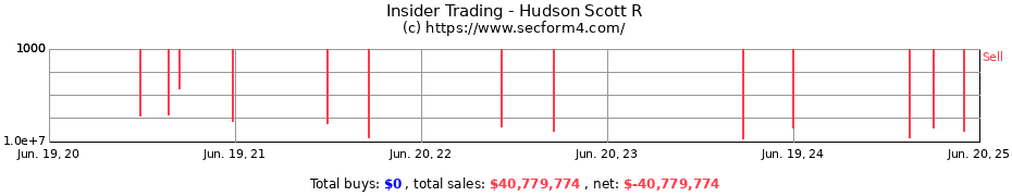 Insider Trading Transactions for Hudson Scott R