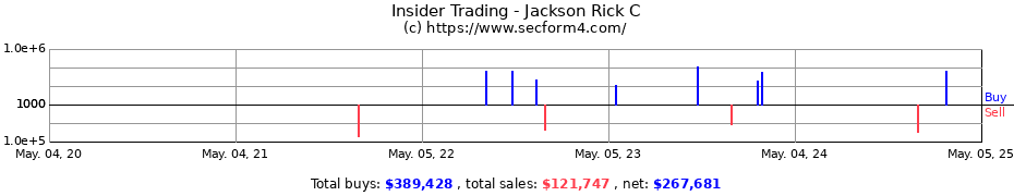 Insider Trading Transactions for Jackson Rick C