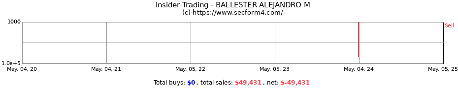 Insider Trading Transactions for BALLESTER ALEJANDRO M