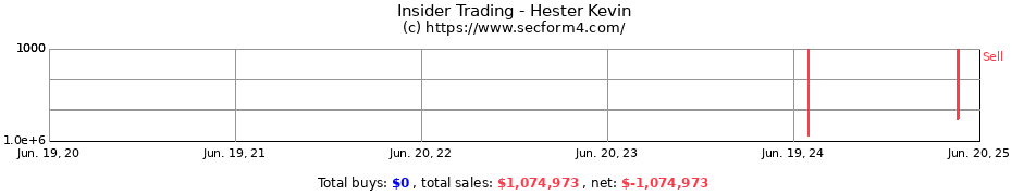 Insider Trading Transactions for Hester Kevin