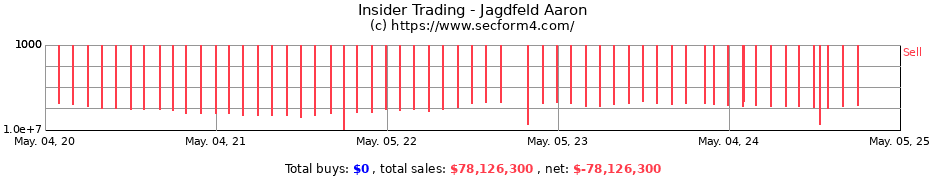 Insider Trading Transactions for Jagdfeld Aaron
